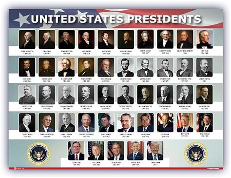 Presidents In Order Usa : Ranking America S Worst Presidents Politics ...