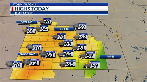 Severe storms today in Kansas, stay weather aware!