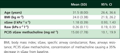 Table 1 from Activity of aclidinium bromide, a new long-acting ...