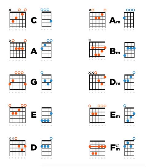 Ukulele Chord Shapes Ukulele Ukulele Chords Shape Books | Hot Sex Picture