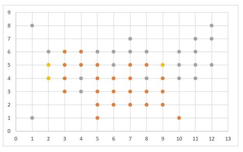 How to create a Grid Map with circles in Excel