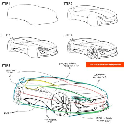 Car Design Pro : Photo | Car design sketch, Design sketch, Car design