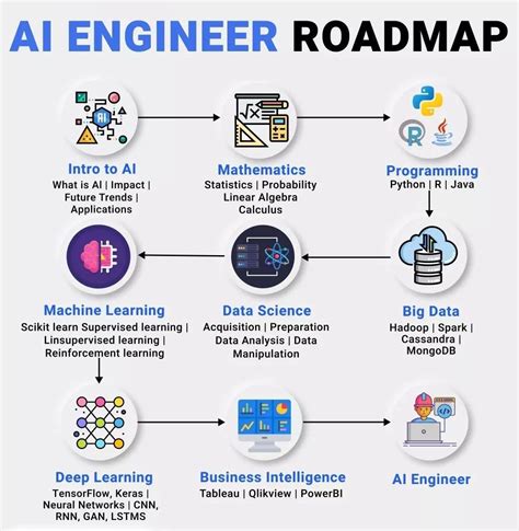 Pin op deep learning