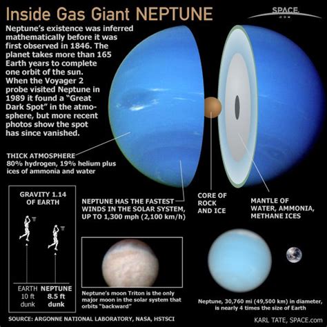 What is Neptune Made Of? | Space