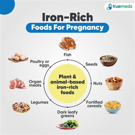 Iron Rich Foods - Is it Safe to take Iron Tablets in Pregnancy