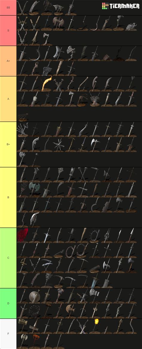 Dark Souls 3: Weapons (PvP) Tier List (Community Rankings) - TierMaker