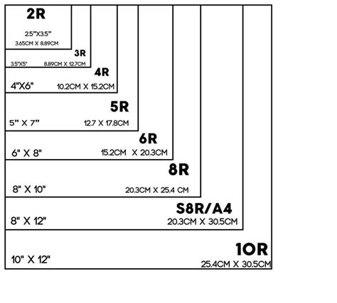 Photo Size Chart, for picture frames | Photo print sizes, Picture frame ...