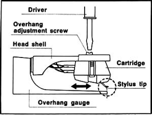 Technics Overhang Gauge - - Alignment Tool - Vinyl Engine