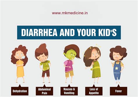 Diarrhea & your kids