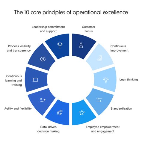 What is Operational Excellence? 2024 Guide | Pipefy