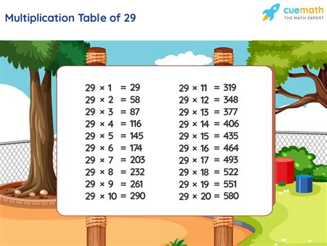 Table of 29 - Learn 29 Times Table | Multiplication Table of 29