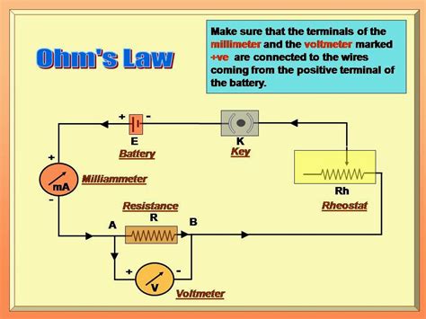 Ohms Law Circuit Diagram