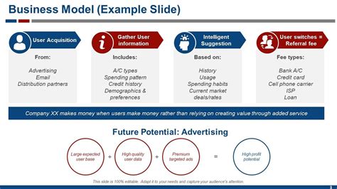 Business Model Powerpoint Presentation Slides | Presentation Graphics ...