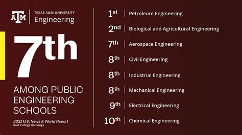 College Rankings 2024 Engineering - Mead Stesha