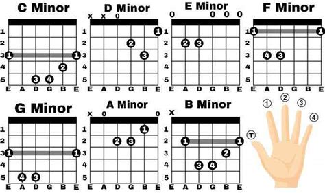 Minor Guitar Chords | What is Minor Chords? - Neplych