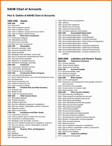 Construction Chart Of Accounts Template