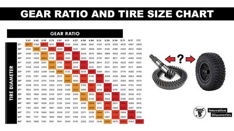 What Is Tire Aspect Ratio - This number indicates the tires sidewall ...