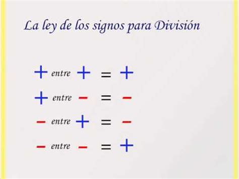 Ley De Los Signos En Division