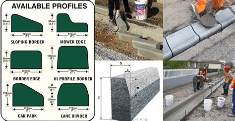 Different Types of Curbs And Dimension - Engineering Discoveries