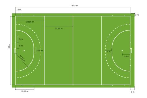 Artificial Grass Field Standard Size & Area Calculation