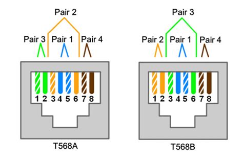 [DIAGRAM] T568a And T568b Wiring Diagram - MYDIAGRAM.ONLINE