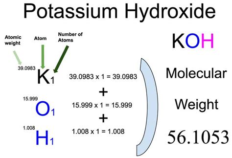 Potassium Hydroxide (KOH) Molecular Weight Calculation - Laboratory Notes