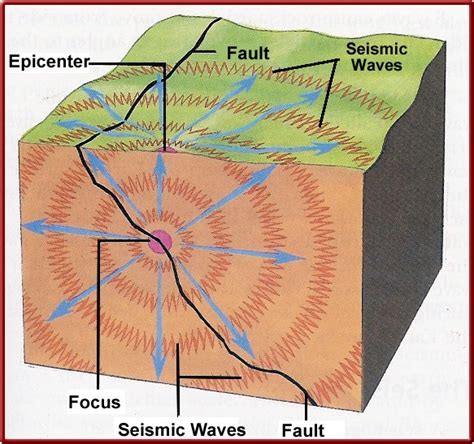 Epicenter Diagram Of Earthquake : Location Of Epicenter And Affected ...