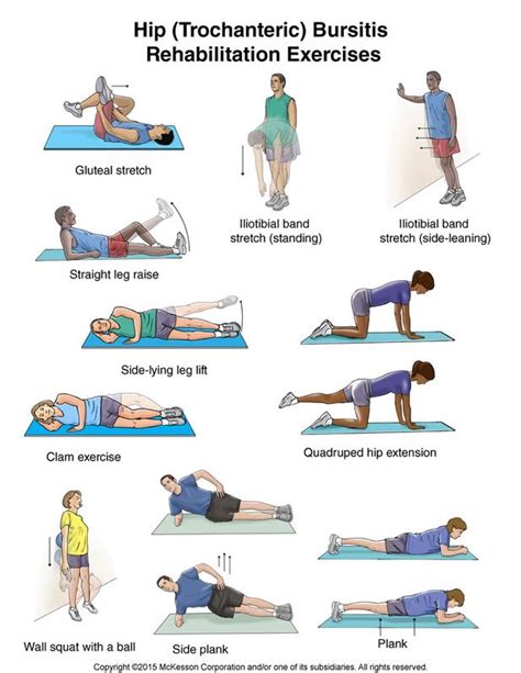 Hip (Trochanteric) Bursitis Exercises: Illustration | Rehabilitation ...