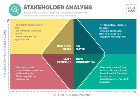 Editable Stakeholder Analysis Templates Online