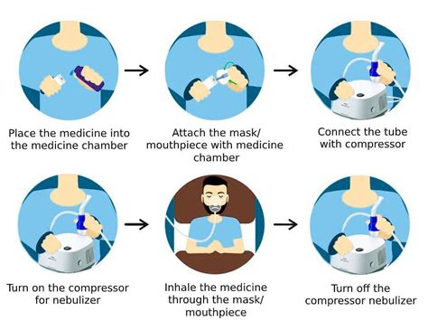 Order Nebulizer Accessories | Respiratory Medical Supplies