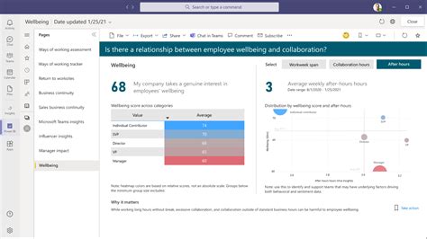 What is Microsoft Viva Insights? (+ Pricing & Use Cases)