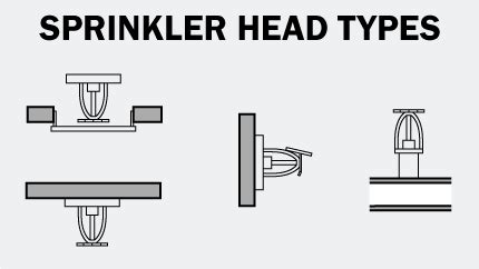 Types of Fire Sprinkler Heads - Archtoolbox