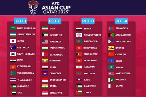 AFC Asia Cup Schedule 2024 - Fixtures, Teams, Group A, B, C, D, E, F