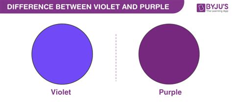 Difference between Violet and Purple - Newton’s Color Wheel