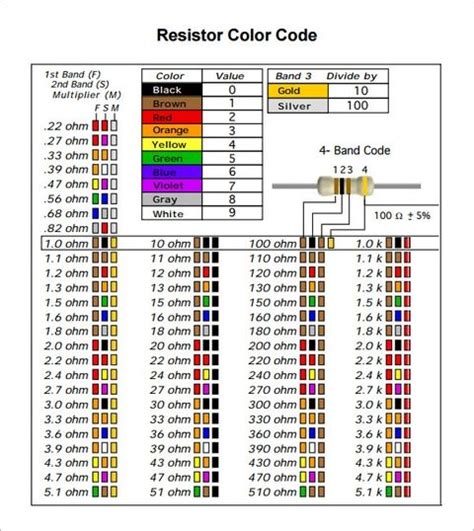 FREE 9+ Sample Resistor Color Code Chart Templates in PDF | Electronic ...