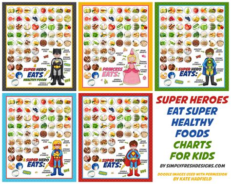 Healthy Eating Charts for Kids - Simply Fresh Designs