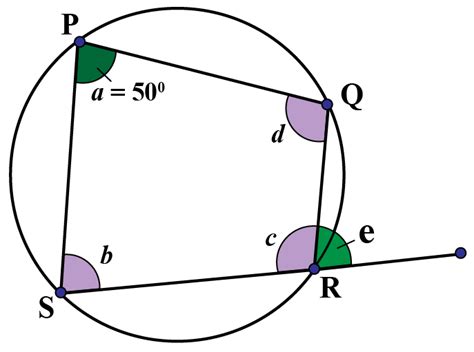 Cyclic Quadrilaterals | Definition | Properties | Theorems - Cuemath