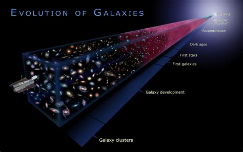 5th Dimension Physics