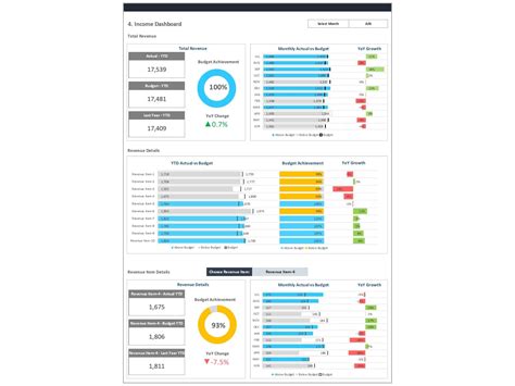 Budget Dashboard Excel Template