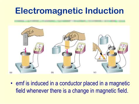 PPT - Electromagnetic Induction PowerPoint Presentation - ID:228996