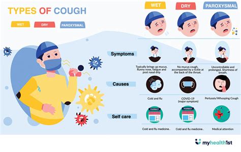 Coughing: The causes, symptoms and remedies for different kinds of ...