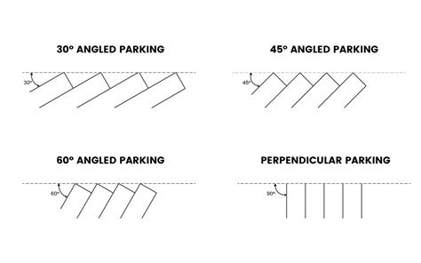 What Are the Standard Parking Space Dimensions?