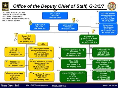 G-357 – U.S. Army Training Doctrine and Command