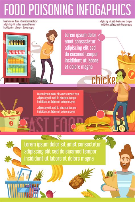 Food Poisoning Causes Flat Infographic Poster 481660 Vector Art at Vecteezy