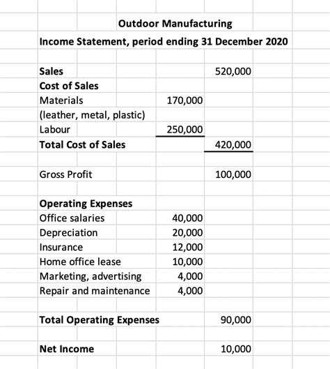 Increasing Revenue: Gross Profit Formula - QuickBooks Australia