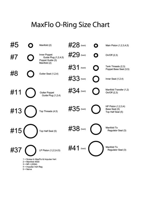 O Ring Size Chart Printable