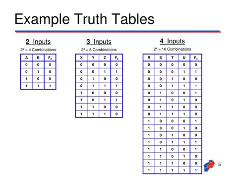 PPT - Truth Tables & Logic Expressions PowerPoint Presentation - ID:5260003