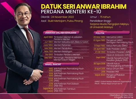 Biodata DS Anwar Ibrahim, Perdana Menteri Malaysia Ke-10