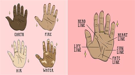 Palm Reading for Beginners: How to Read Palm Lines | Allure