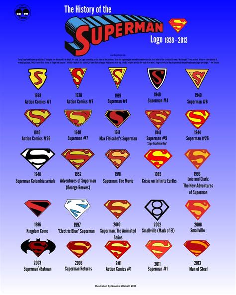 History of Superman logo infographic v3 - Because I love my Supes. --LO ...